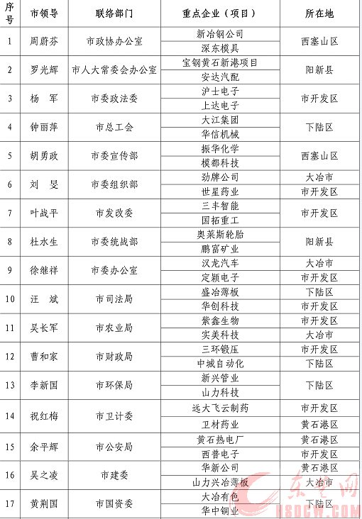 工业强市不动摇 转型升级不停步 “双千”服务不懈怠