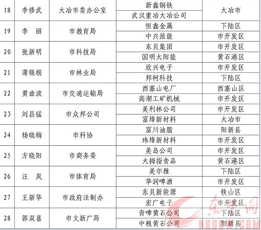 工业强市不动摇 转型升级不停步 “双千”服务不懈怠