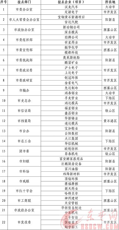 工业强市不动摇 转型升级不停步 “双千”服务不懈怠