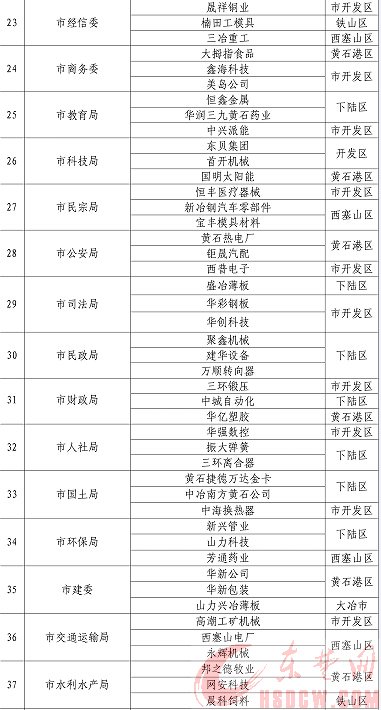 工业强市不动摇 转型升级不停步 “双千”服务不懈怠