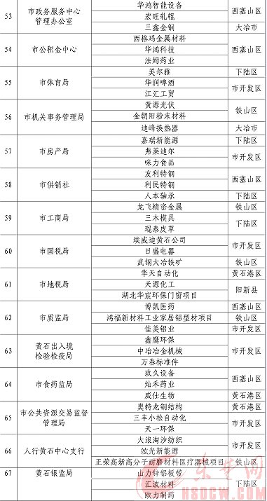 工业强市不动摇 转型升级不停步 “双千”服务不懈怠