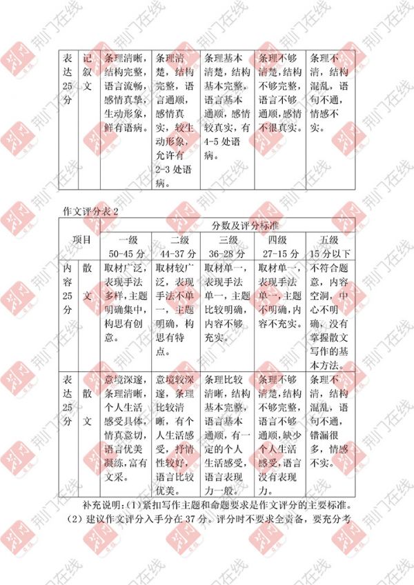2017年荆门中考试卷及答案新鲜出炉 考生可估分