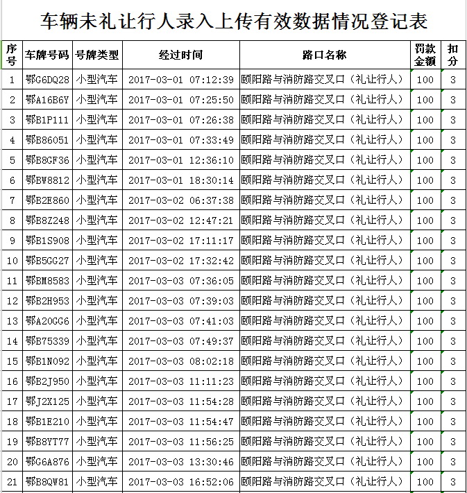 不礼让行人,136辆车被曝光 不礼让行人,136辆车被曝光