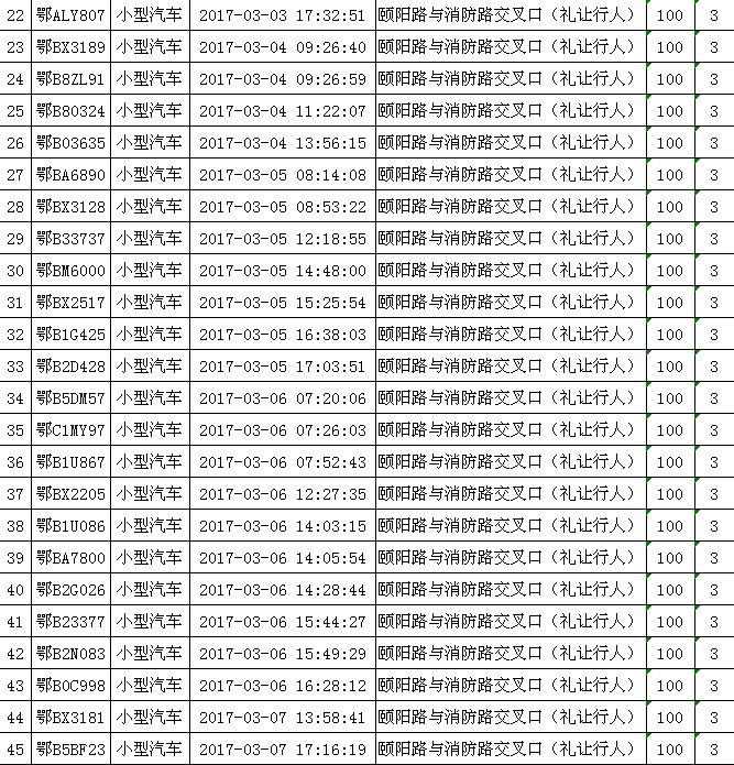 不礼让行人,136辆车被曝光 不礼让行人,136辆车被曝光
