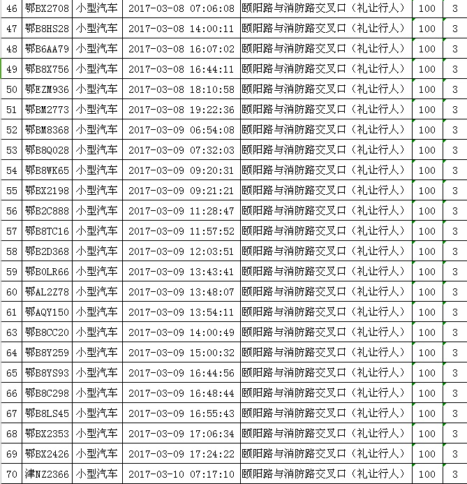 不礼让行人,136辆车被曝光 不礼让行人,136辆车被曝光