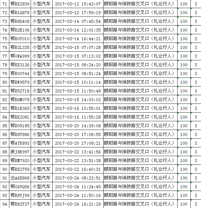 不礼让行人,136辆车被曝光 不礼让行人,136辆车被曝光