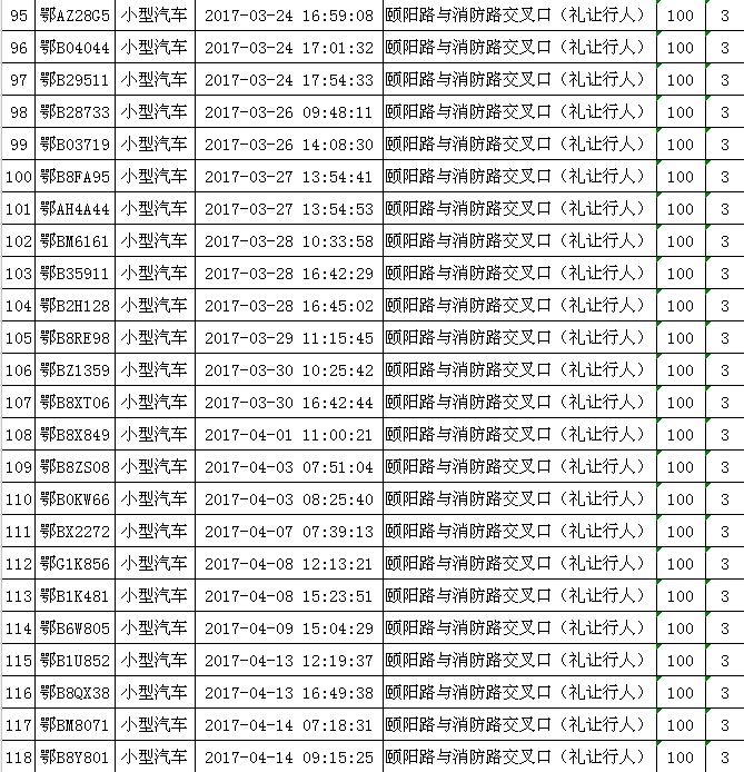 不礼让行人,136辆车被曝光 不礼让行人,136辆车被曝光