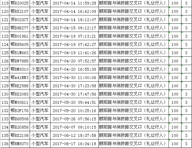不礼让行人,136辆车被曝光 不礼让行人,136辆车被曝光